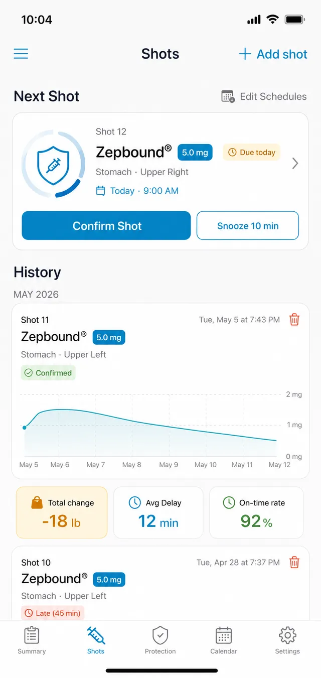 ShotLock shot history